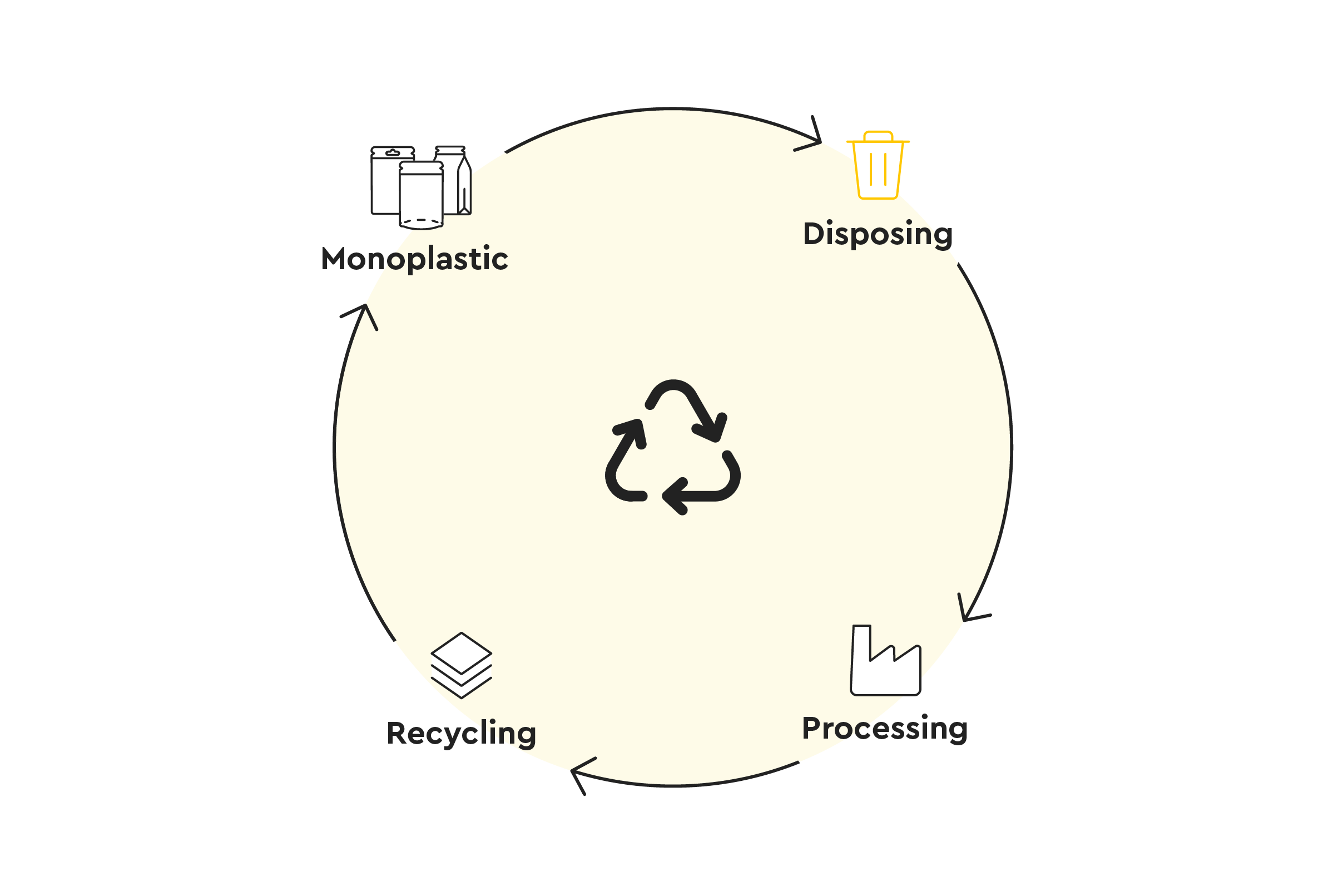 Recycling cycle for Packiro's metallic plastic packaging