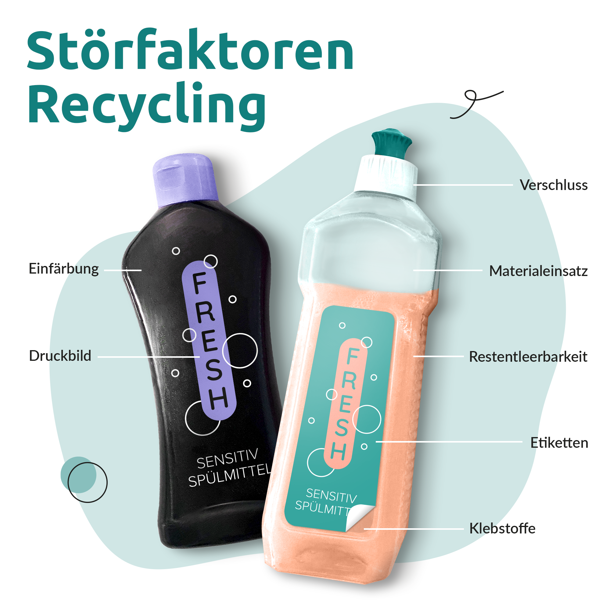 Störfaktoren beim recycling prozess