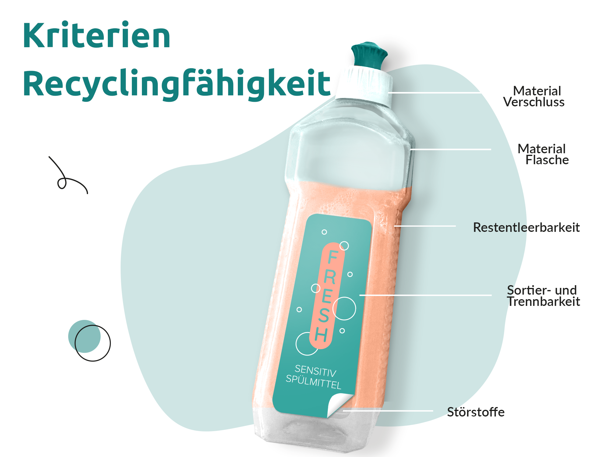 Kriterien einer guten Recyclingfähigkeit anhand einer Plastikflasche
